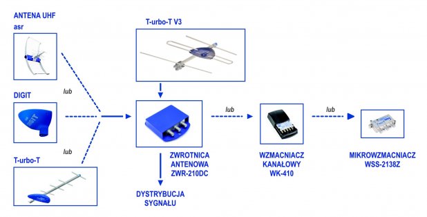 UHF + VHF + zwrotnica - schemat aplikacji instalacja zbiorcza