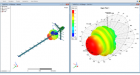 Tools supporting design in Telkom-Telmor