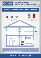 Schemat instalacji alarmowej