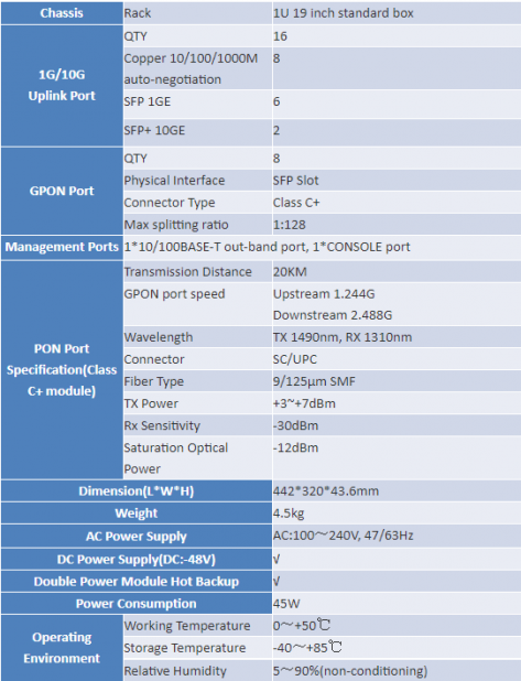 Tabela parametrów GOLT 8PON
