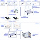 Schemat instalacji antenowej oparty na optyce multiswitchowej