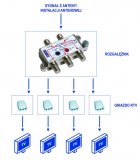 Schemat aplikacji rozgałęźnika aktywnego RTA w instalacji TV